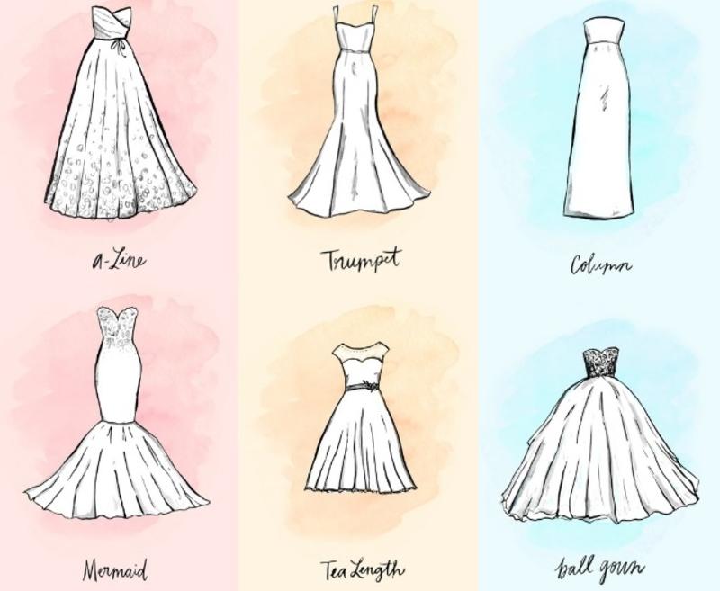 Whitewed Directory blog wedding dress shapes what will suit me best a-line to fishtail mermaid to tea length